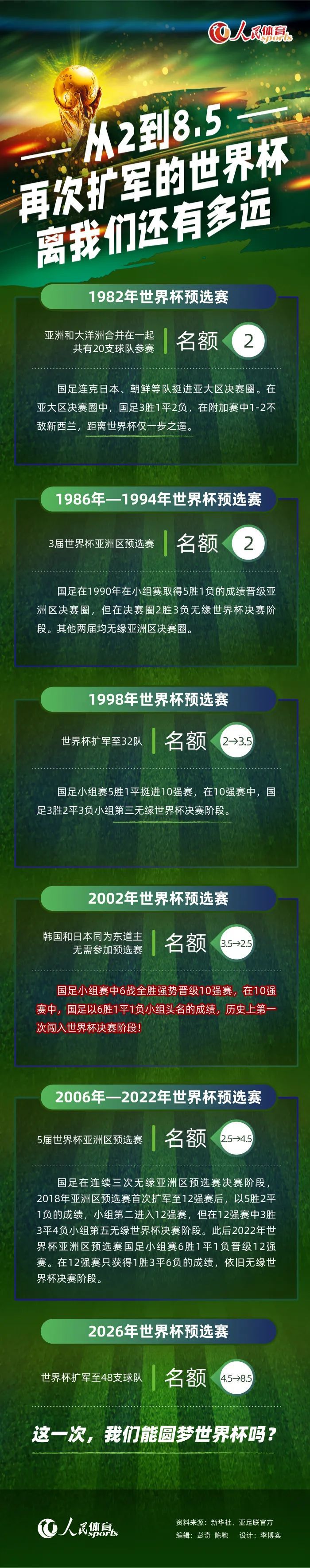 影片杀青后，即将进入后期制作阶段，预计2021年上映